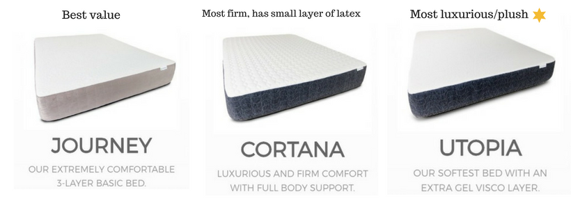 Tochta mattress models