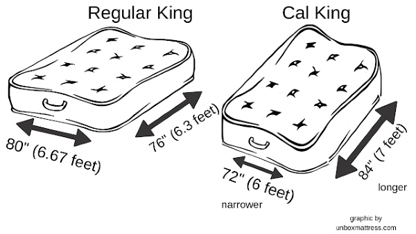 California king deals measurements in inches