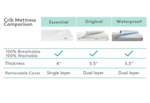 Newton Baby Mattress Comparison Chart