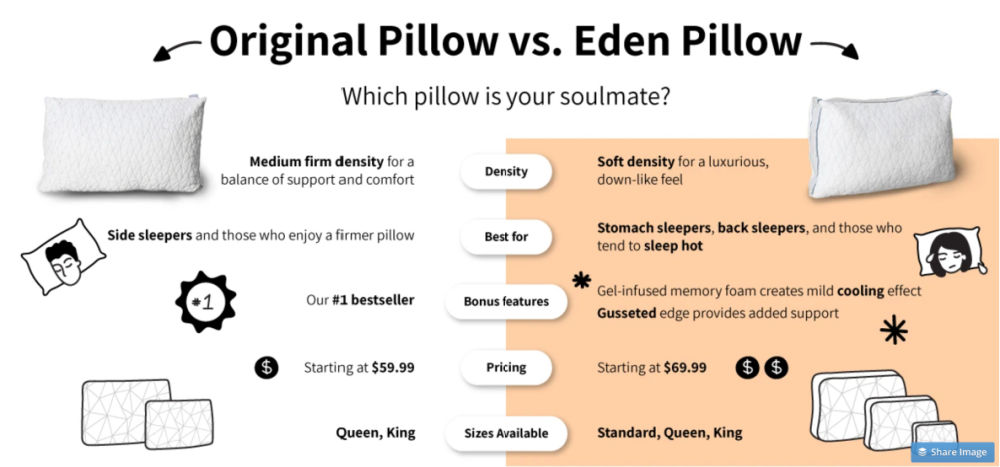 Coop Eden Vs Original Pillow