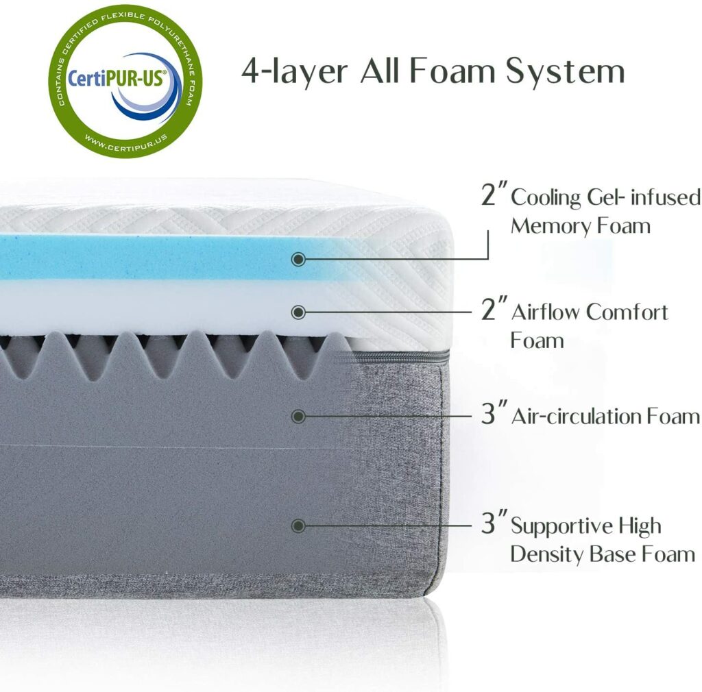 Novilla Mattress Review Best Cheap Mattress Under 300 for a Queen